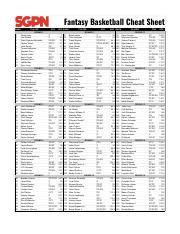 h2h fantasy basketball rankings|fantasy basketball cheat sheet.